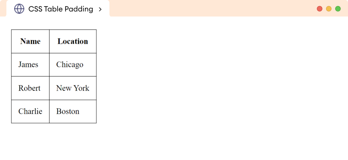 CSS Table Padding Example