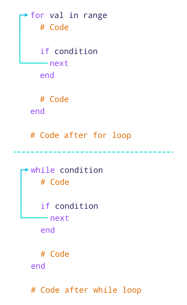 Working of next statement in Ruby
