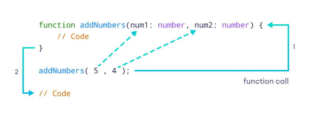 TypeScript Function Argument
